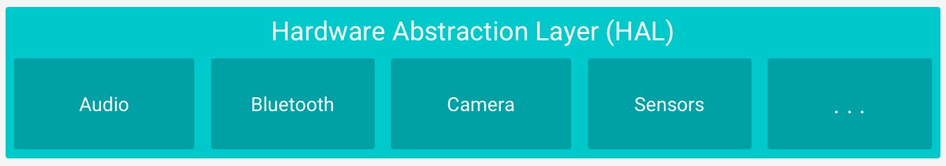 Hardware abstraction layer