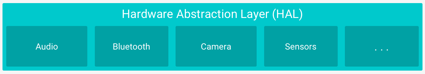 Hardware abstraction layer