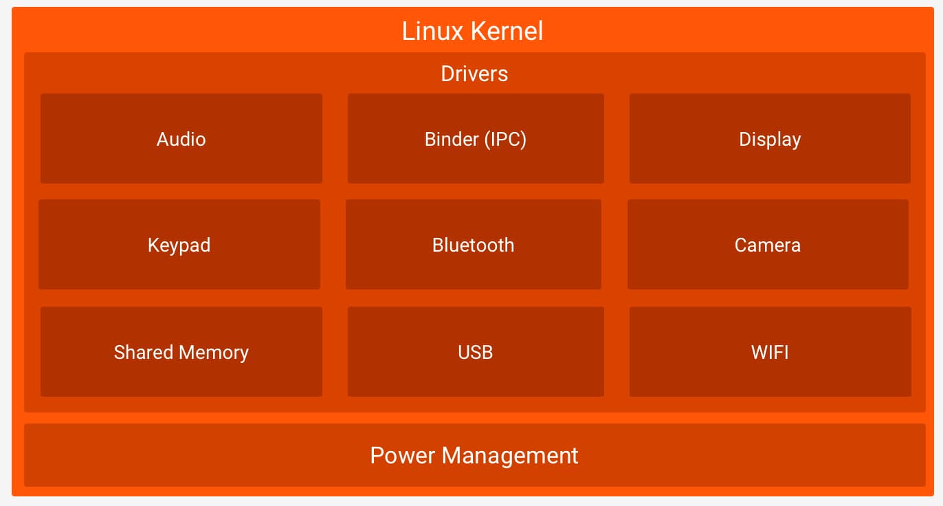 Linux Kerne