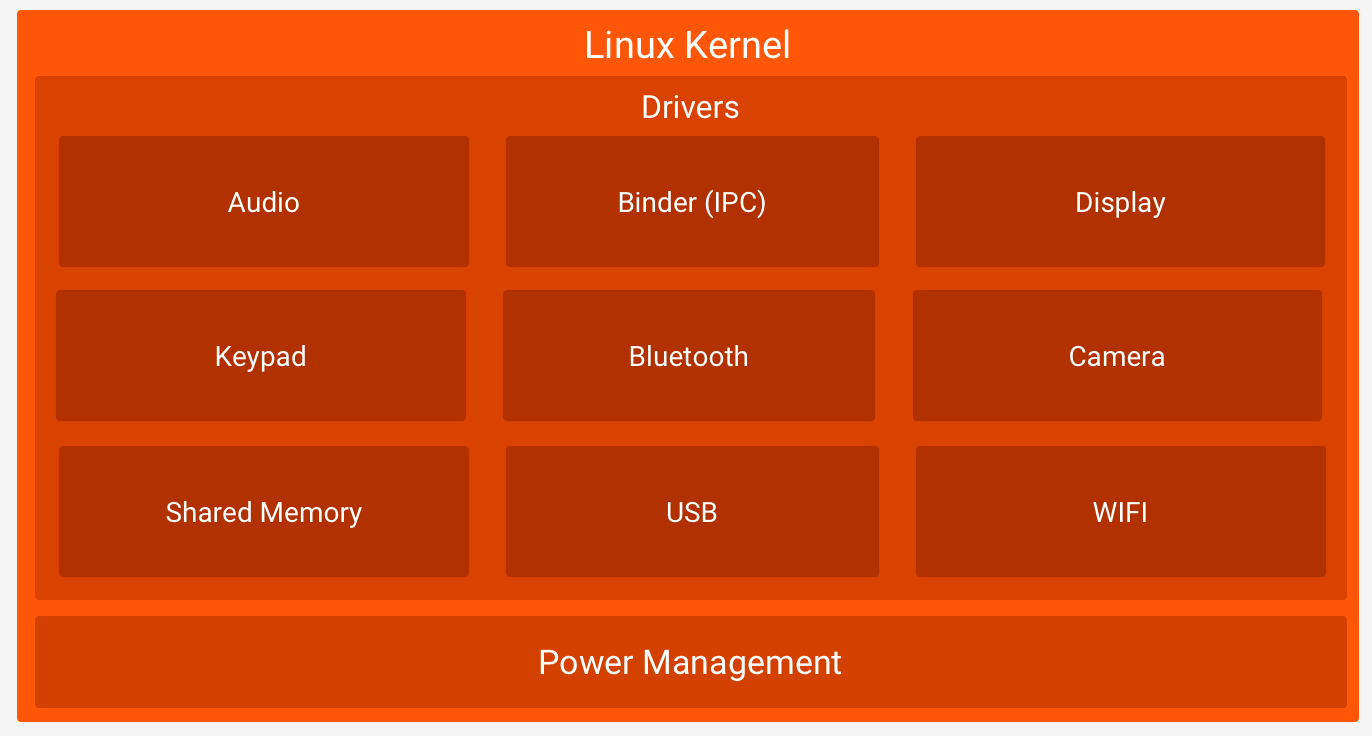 Linux Kerne